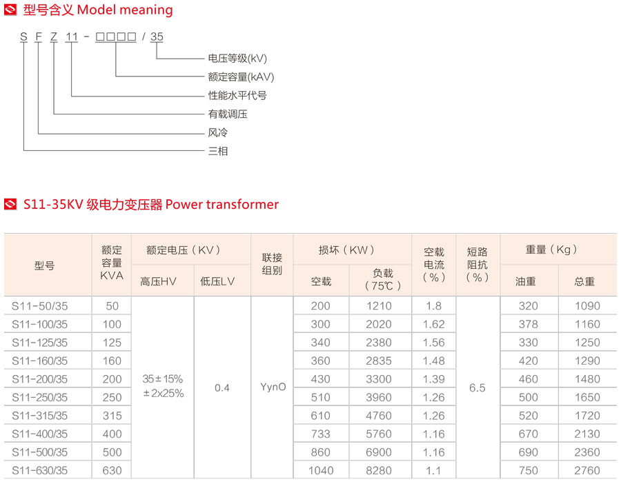 S11-35KV油浸式電力變壓器型號含義、不同型號下變壓器的對應參數值表